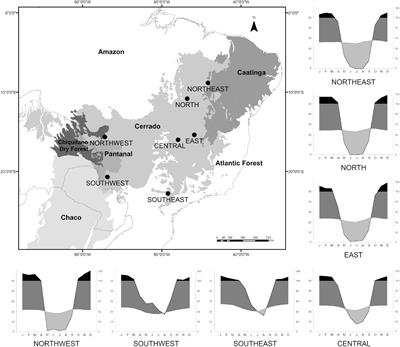Habitat Heterogeneity and Geographic Location as Major Drivers of Cerrado Small Mammal Diversity Across Multiple Spatial Scales